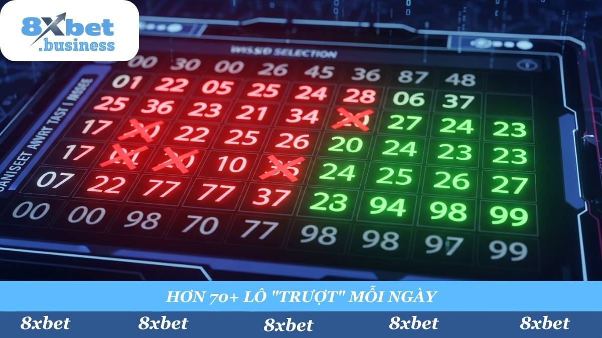 Mỗi ngày có hơn 70 con lô "trượt". Chơi Lô Trượt là biến xác suất thống kê áp đảo này thành lợi thế chiến thắng của bạn.